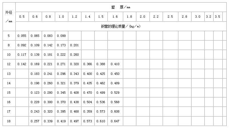 船营直缝焊管尺寸规格表