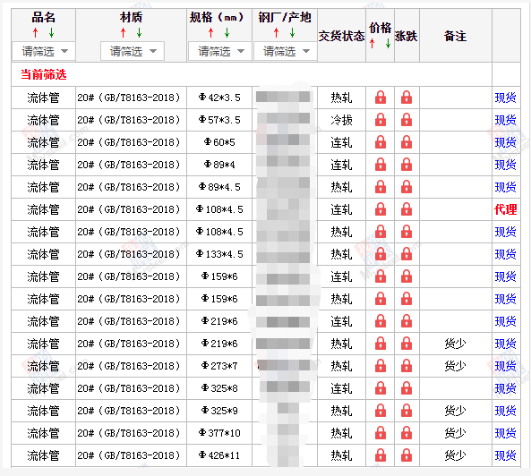 船营无缝钢管5月10号价格