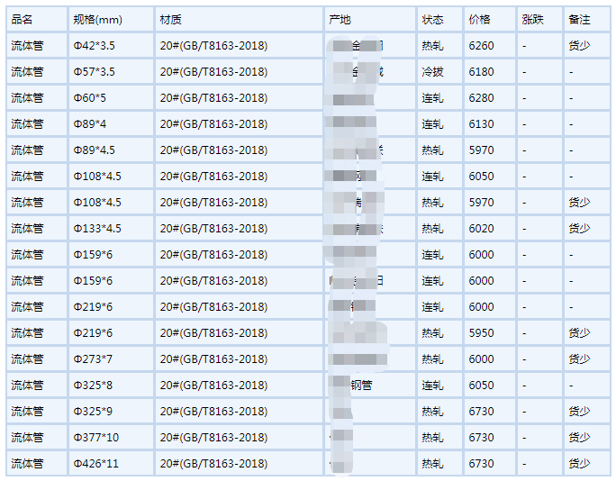 船营无缝钢管6月6号行情